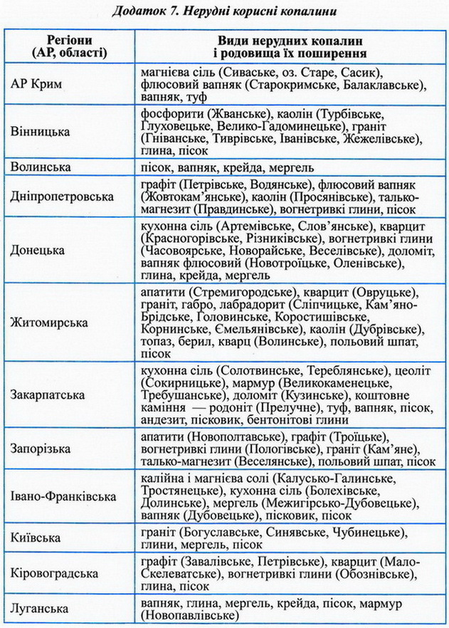 Dodatok Geography 7d.jpg