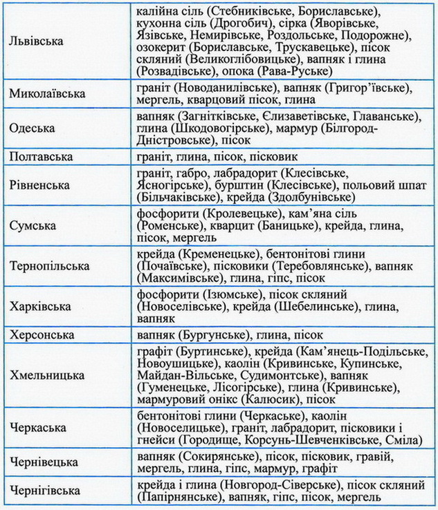 Dodatok Geography 7 2r.jpg