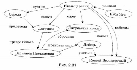 Вы точно человек?