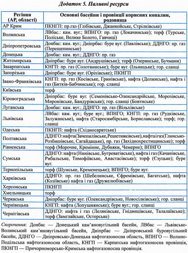 Dodatok Geography 5m.jpg