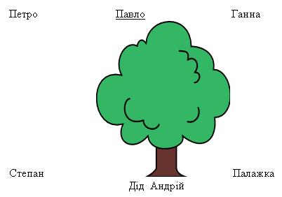 Файл:Родовідне дерево сім’ї Судаків.jpg