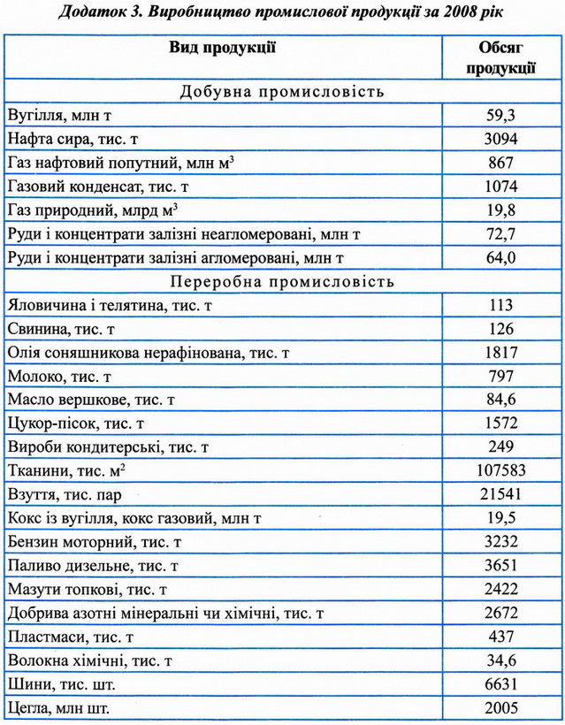 Dodatok Geography 3.jpg