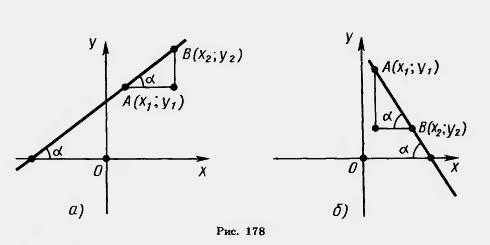 Угловой коэффициент в уравнении прямой