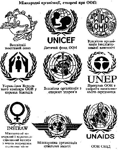 логотипи організацій