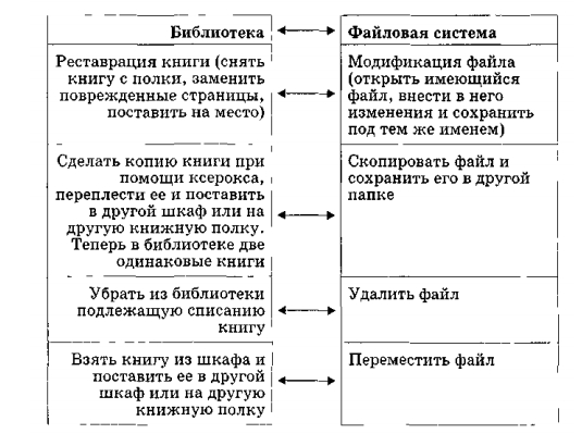 Операции с файлами