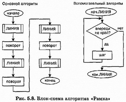 Informatika 9 175.2z.jpg