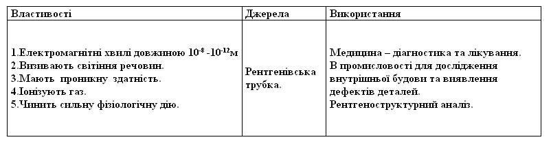 Рентгенівське випромінювання.jpg