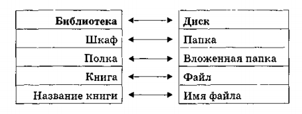 Система хранения файлов