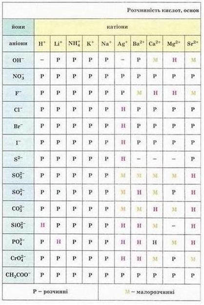 Chemistry tablica 1x.jpg