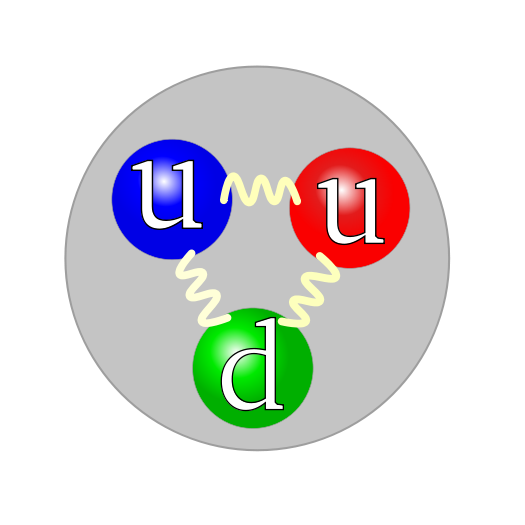 Кваркова модель протона
