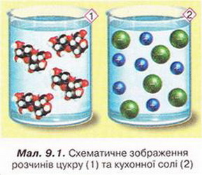 Файл:60 chemistry.jpg