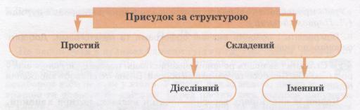 Укр.мова 8 клас, малюнок зі ст.38.jpg