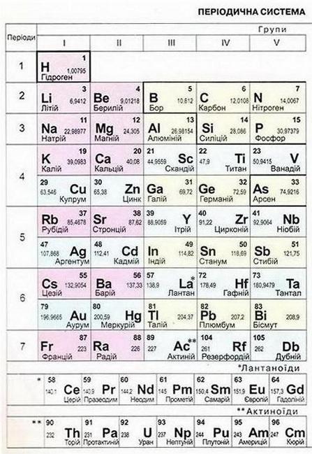 Chemistry Mendeleev 01 2.jpg