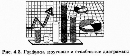 Графики, круговые и столбчатые диаграммы