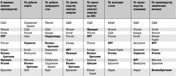 Сравнительная таблица