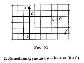 График функции