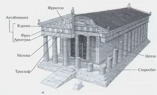 Дорический храм. Реконструкция