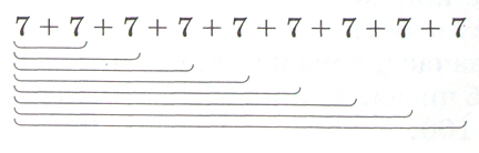 Склади й запиши таблицю множення числа 7