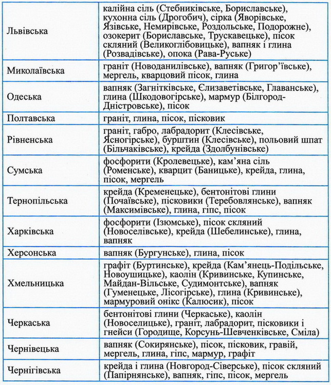 Dodatok Geography 7 2w.jpg