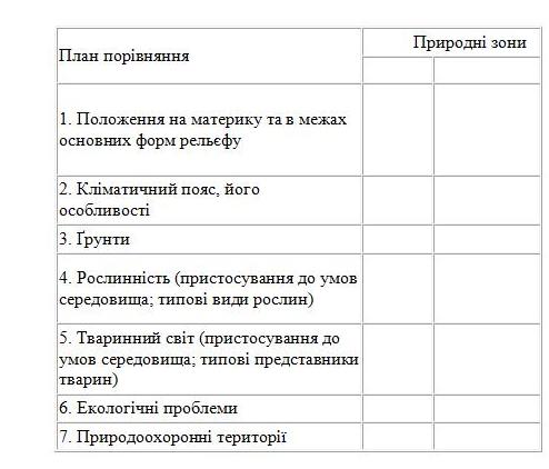 Таблиця 1