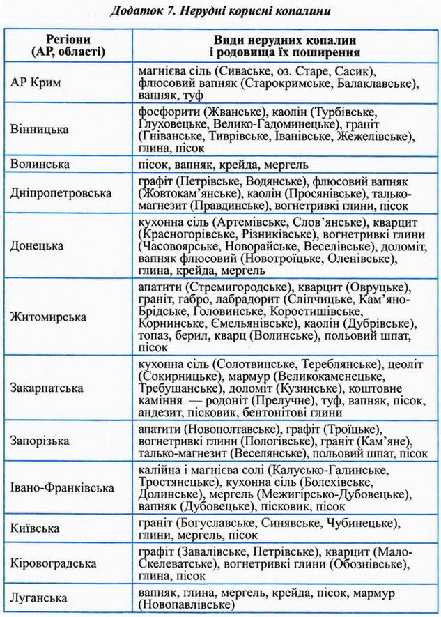 Dodatok Geography 7a.jpg