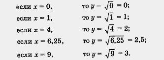 Функция у = √х , ее свойства и график