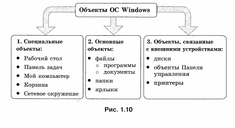 Объекты ОС Windows