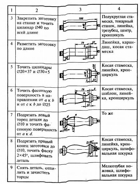 ручка напильника