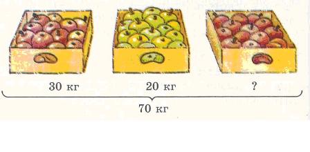 Скільки кілограмів яблук у третьому ящику?