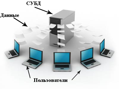 Системы
управления
базами данных