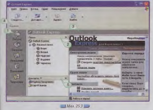 Вікно  програми  Outlook  Express