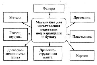 Подставка-органайзер для ручек и карандашей Attache ЕЖИК, цвет в ассорт