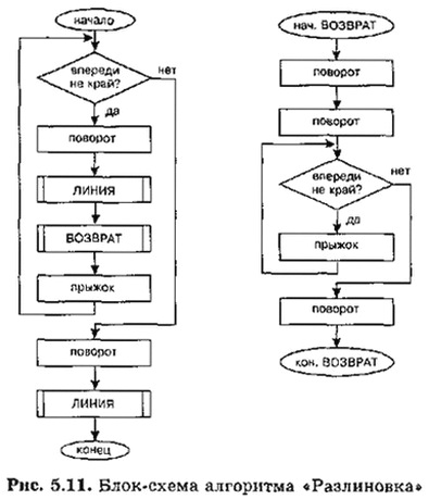 Informatika 9 177.2.jpg
