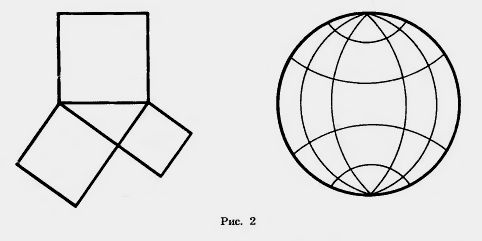 Примеры геометрических фигур