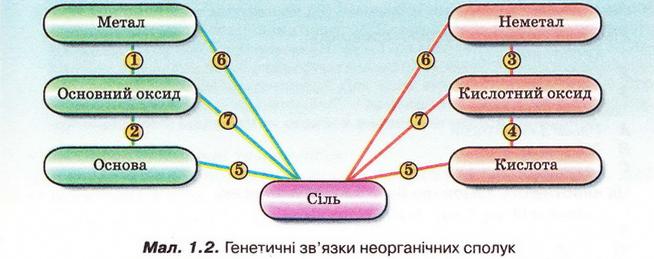 11 chemistry.jpg