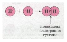 Схема утворення хімічного зв'язку. фото