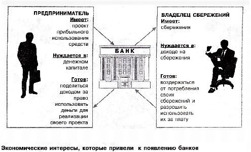 Банковская система