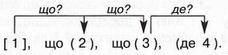 Shematychne zobrazhennya 144x.jpg