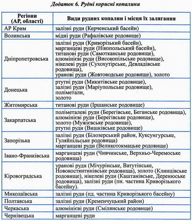 Dodatok Geography 6a.jpg