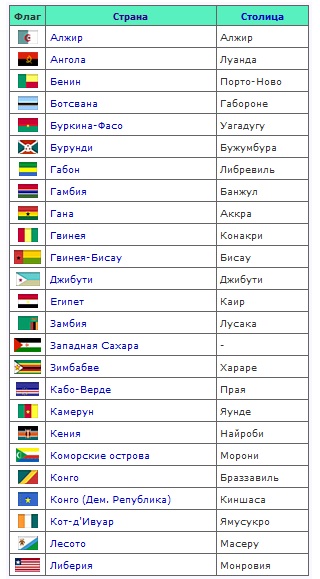 Список стран Африки