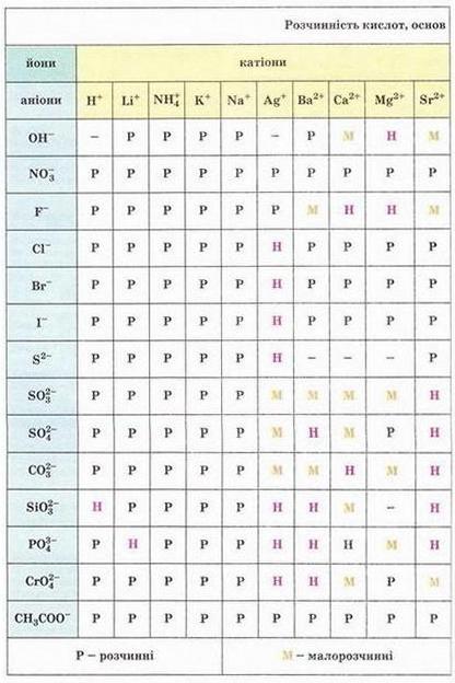 Chemistry tablica 1.jpg