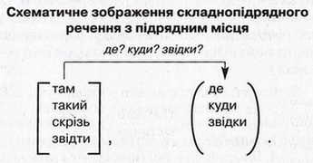 Shematychne zobrazhennya 108.jpg