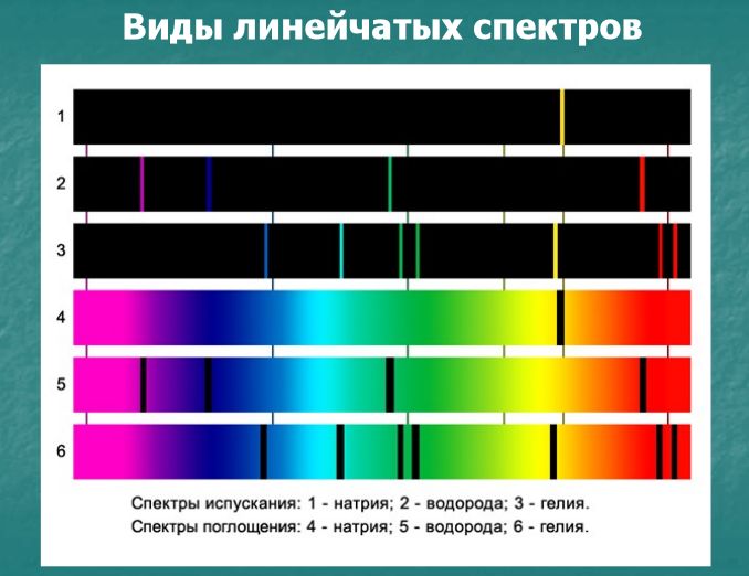 спектры