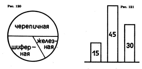 Столбчатые диаграммы