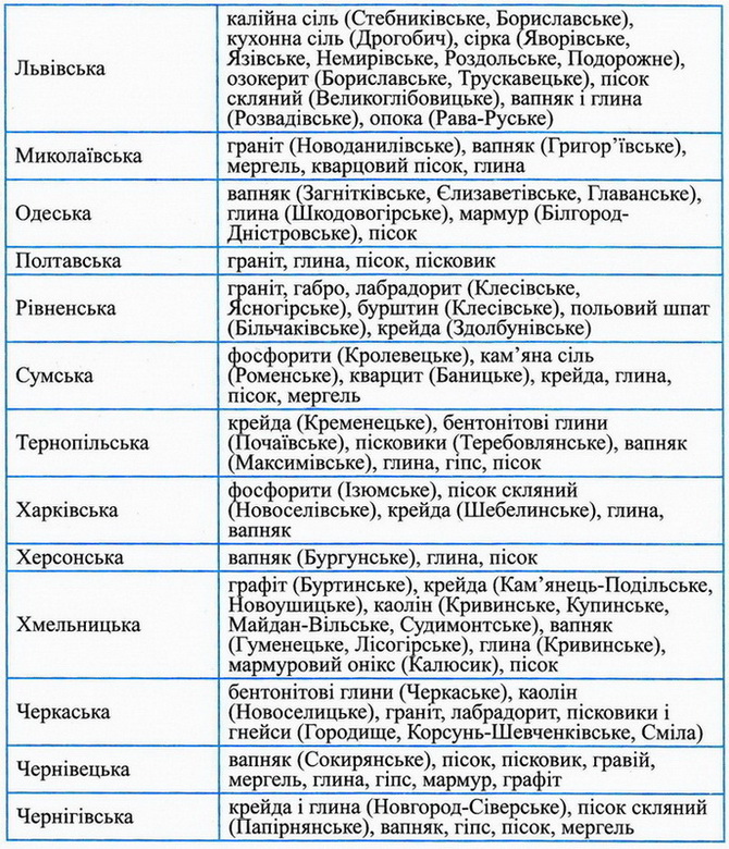 Dodatok Geography 7 2q.jpg