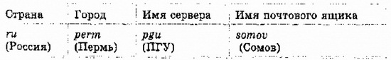 Informatika 9 15.1.jpg