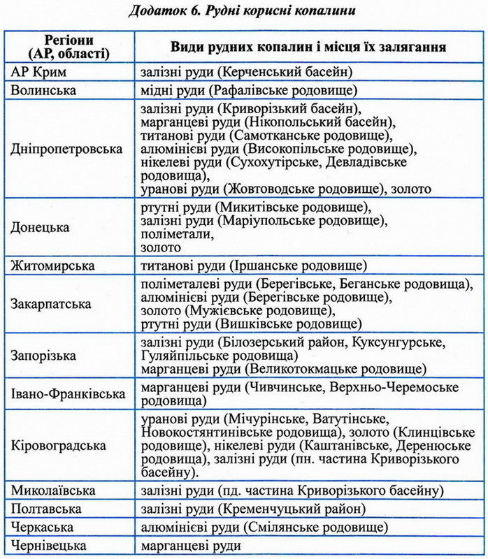 Dodatok Geography 6c.jpg