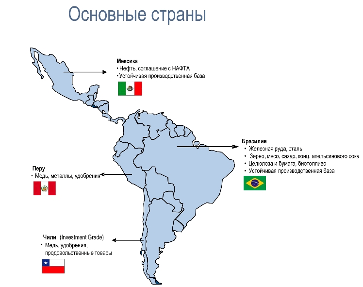 Экономика Латинской Америки