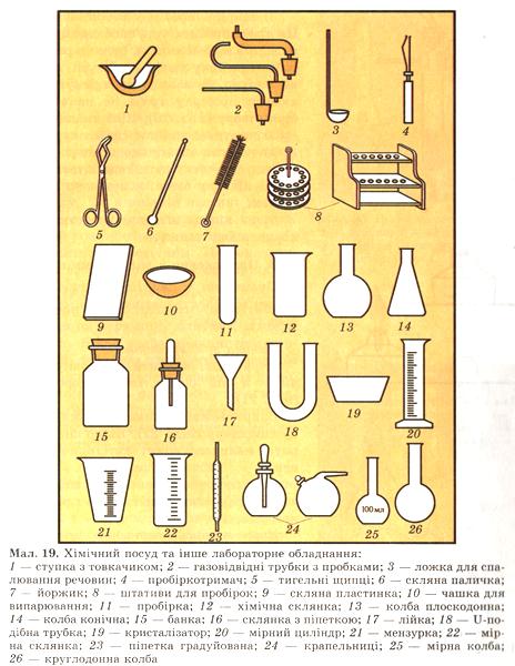 Зразки хімічного посуду. фото