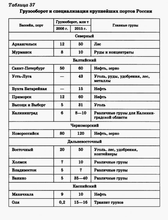 что такое инфраструктурный комплекс перечислите его отрасли. Смотреть фото что такое инфраструктурный комплекс перечислите его отрасли. Смотреть картинку что такое инфраструктурный комплекс перечислите его отрасли. Картинка про что такое инфраструктурный комплекс перечислите его отрасли. Фото что такое инфраструктурный комплекс перечислите его отрасли
